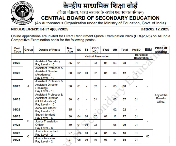 CBSE Group A, B, and C Online form 2025