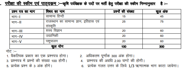RSSB Rajasthan Agriculture Supervisor Vacancy 2026