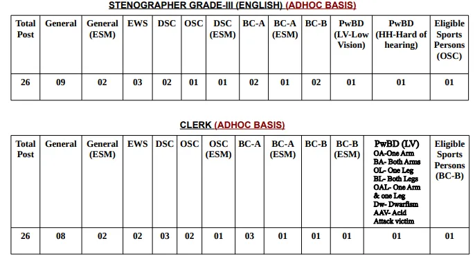 Hisar Court Vacancy 2026