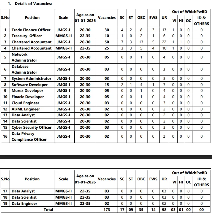 UCO Bank Specialist Officer Vacancy 2026